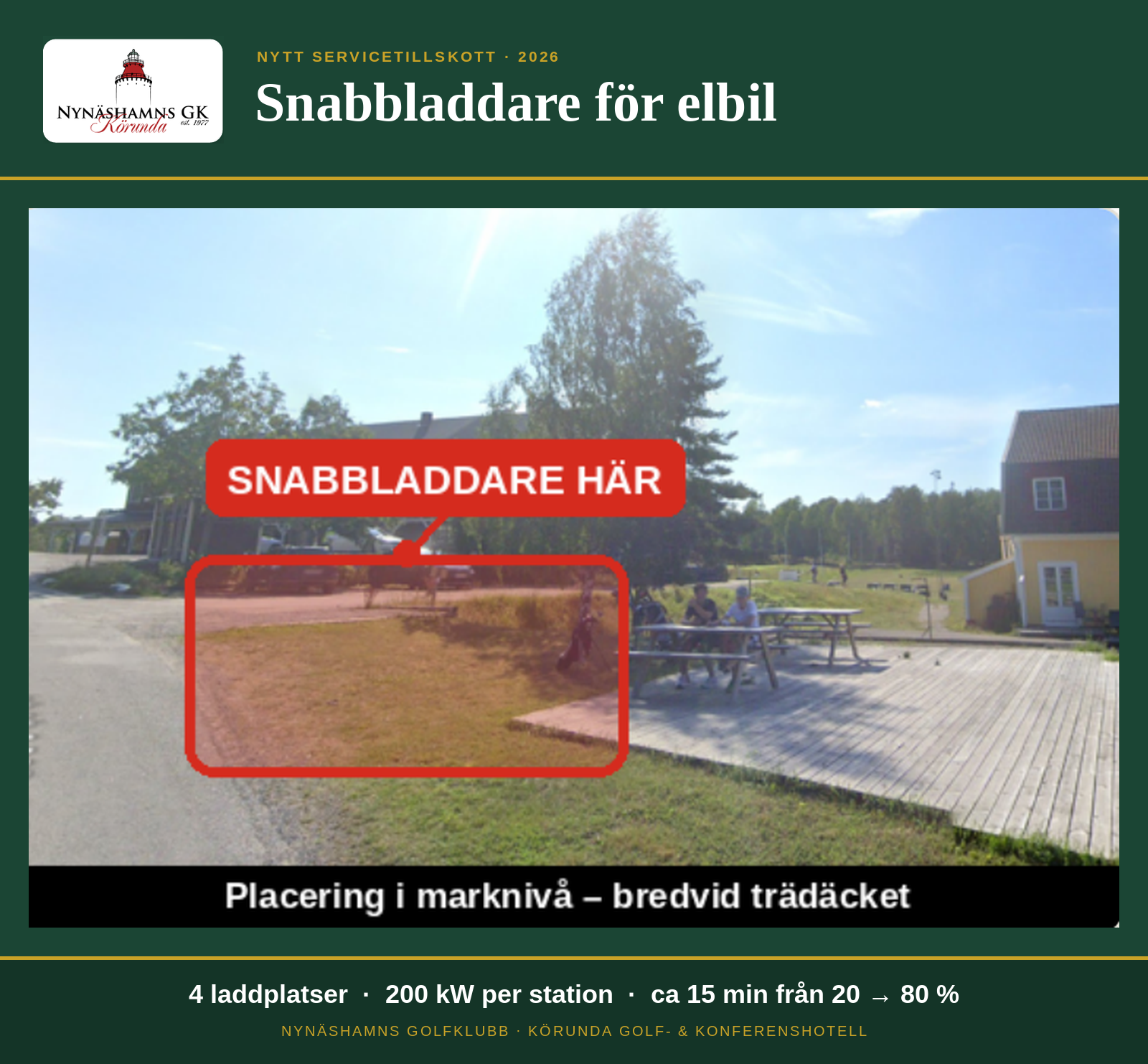 Snabbladdare Placering 1